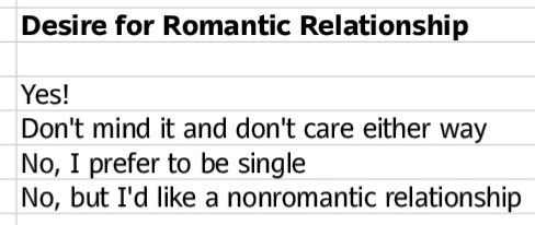 Table with title "Desire for Romantic Relationship". The rows below are the options: Yes!; Don't mind it and don't care either way; No, I prefer to be single; No, but I'd like a nonromantic relationship