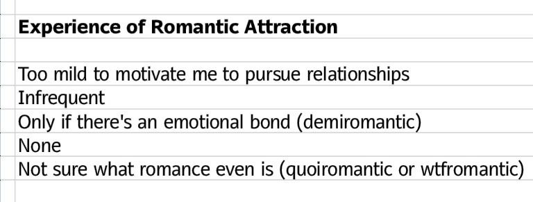 Table with title "Desire for Romantic Relationship". The rows below are the options: Yes!; Don't mind it and don't care either way; No, I prefer to be single; No, but I'd like a nonromantic relationship